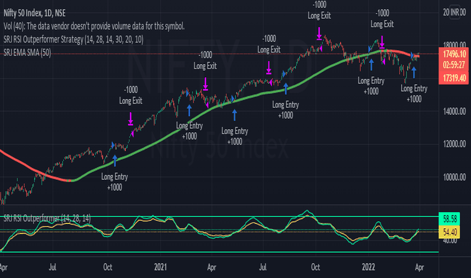ইন্ট্রা-ডে ট্রেডিং , অল্প সময়ে পকেট ভরানোর মোক্ষম উপায়